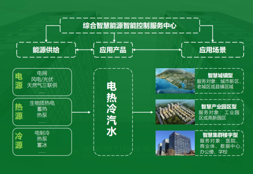 地大熱能：智慧能源管理系統(tǒng)優(yōu)勢 助力實現(xiàn)“碳達峰”、“碳中和”目標