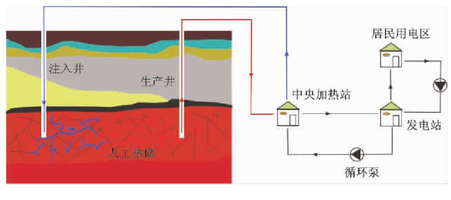 增強型地熱系統（EGS）技術應用-干熱巖-地熱資源-地大熱能