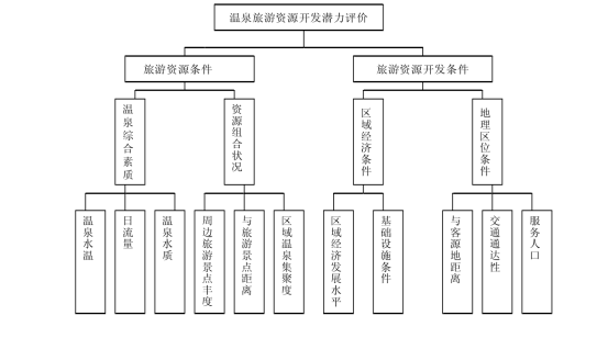 剖析！溫泉旅游資源開發評價內容主要體現-地熱溫泉開發-地大熱能