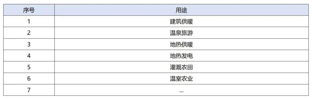 地熱資源合理開發利用 推進城市建筑供暖制冷-淺層地熱能-地大熱能