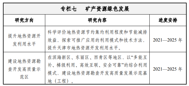 天津：到2035年地?zé)豳Y源年開采總量達1.5億立方米-地大熱能