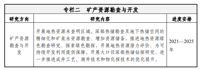 天津：到2035年地?zé)豳Y源年開采總量達1.5億立方米-地大熱能