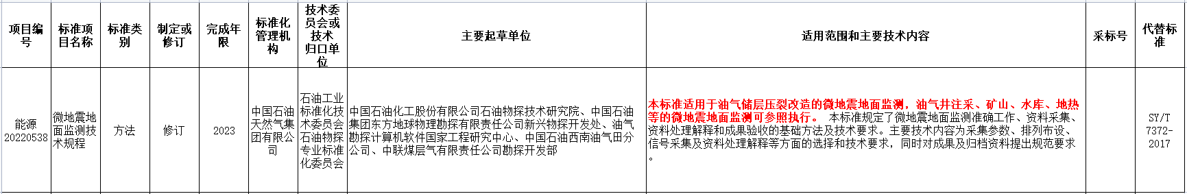 涉及地熱能！國家能源局發布2022年能源領域行業標準計劃-地大熱能