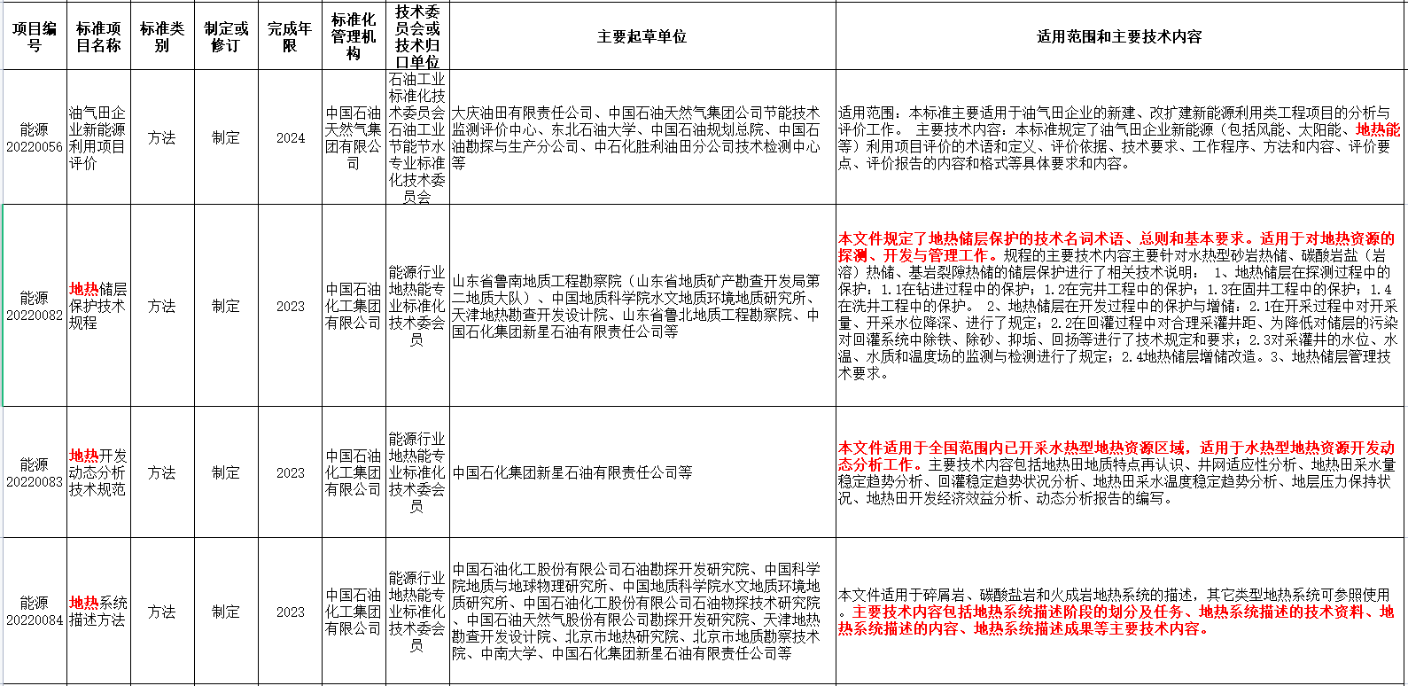 涉及地熱能！國家能源局發布2022年能源領域行業標準計劃-地大熱能