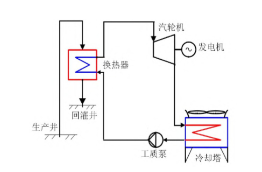 新能源發(fā)電方式：地熱發(fā)電-地大熱能