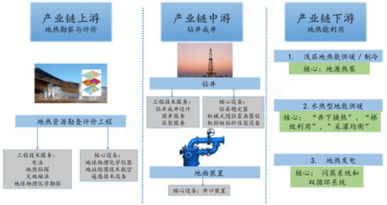 我國(guó)地?zé)崮墚a(chǎn)業(yè)分析-地?zé)衢_發(fā)利用-地大熱能