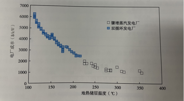 能源轉(zhuǎn)型之路，地?zé)岚l(fā)電的影響因素-地大熱能