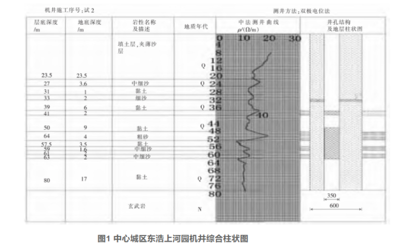 濰坊市中心城區(qū)淺層地熱能資源評價-地大熱能