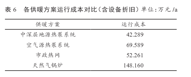 某住宅小區無干擾中深層地熱供暖系統方案設計-地源熱泵供暖-地大熱能