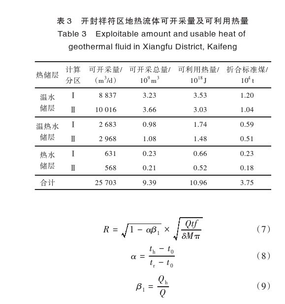 開封祥符區地熱資源開發潛力及應用前景評價-地大熱能